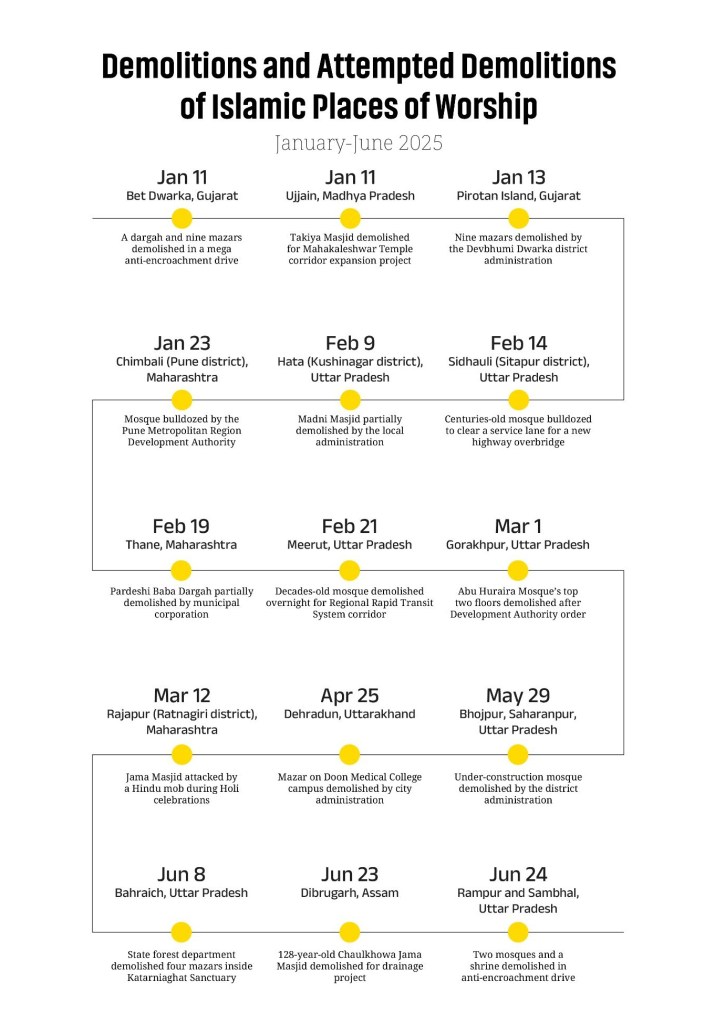 Mosque demolition infographic